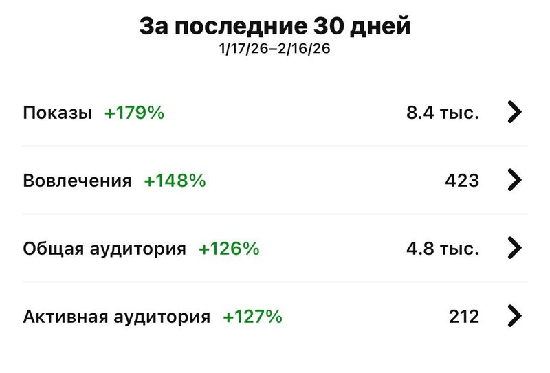 Аналитика Pinterest Евгении: +179% роста