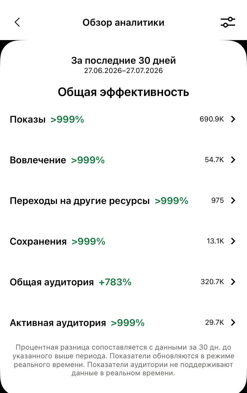 Статистика Pinterest проекта Тёплые разговоры за 30 дней